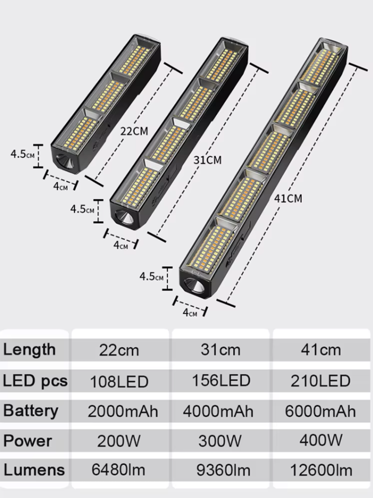 High Power Magnetic LED Light  - Resistance Bands recension och pris